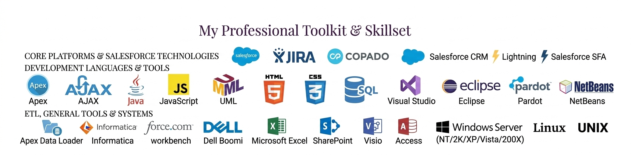 Logos and icons of Salesforce platforms, integrations, and development tools I work with